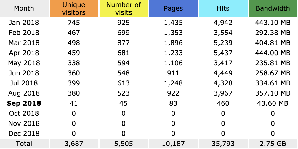 File:Freotopia clubs freoworkers images workersstats.png