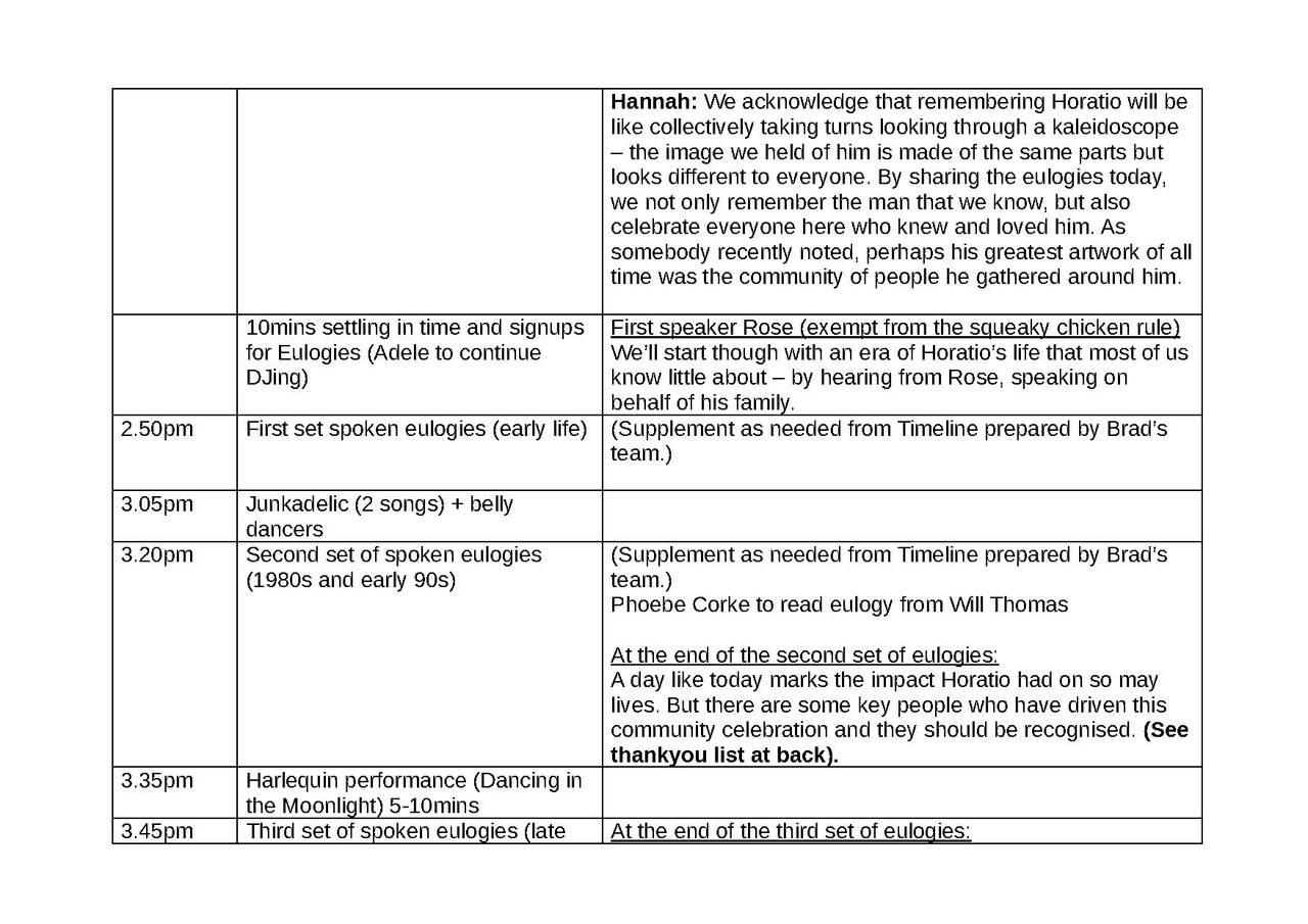 File:Horatio Runsheet MC Script.pdf